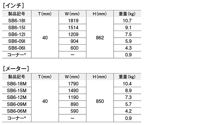 防音パネル 採光防音パネル Lc 機材 資材の総合レンタルサイト