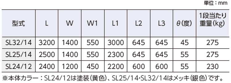 スーパーラダーmk チェーン式吊階段 Lc 機材 資材の総合レンタルサイト
