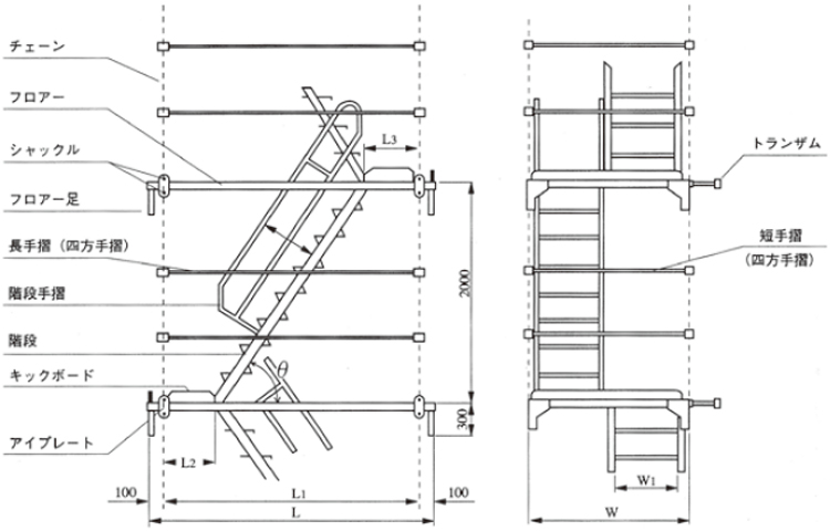スーパーラダーmk チェーン式吊階段 Lc 機材 資材の総合レンタルサイト