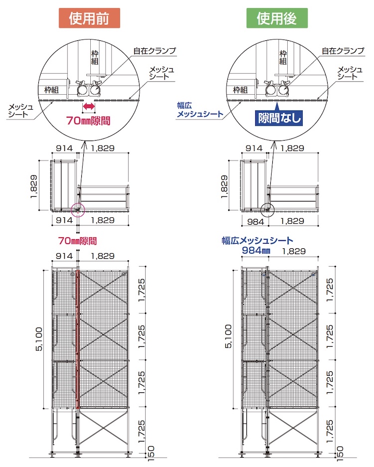 ユニット 大型横断幕　「5S運動を実施しよう」　メッシュシート　スーパージャンボスクリーン（建設現場用）　920-41A 1セット20枚 DIY、工具 ユニット 5S運動を実施しよう メッシュシート製