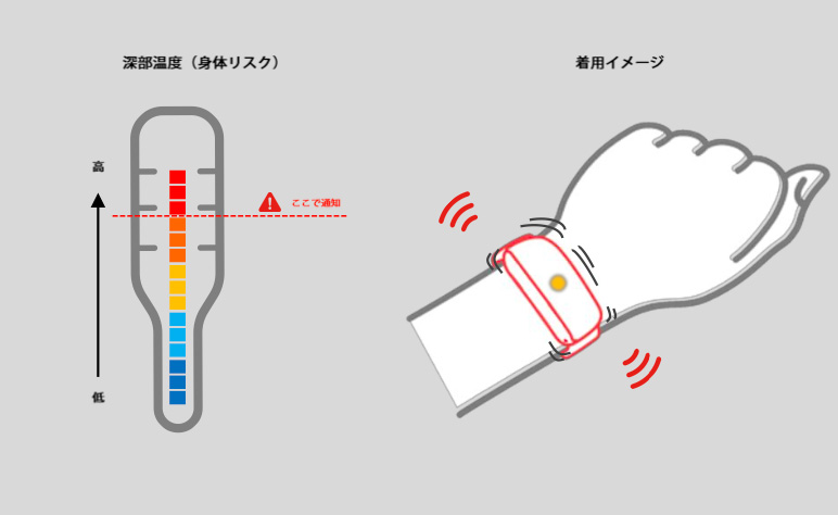 BCY株式会社 ナイロンサービングスレッド まとめて （NETIS登録】熱中 